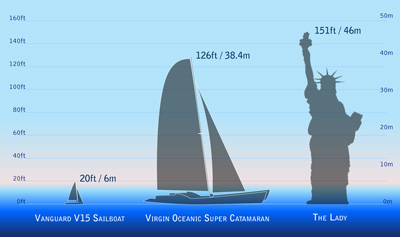 Virgin Oceanic Super Catamaran scale